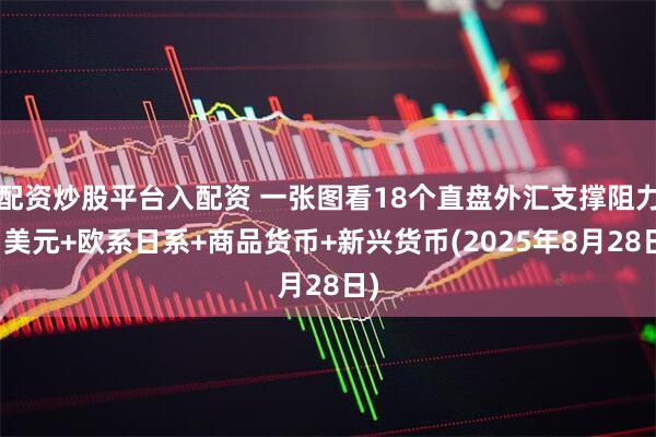 配资炒股平台入配资 一张图看18个直盘外汇支撑阻力：美元+欧系日系+商品货币+新兴货币(2025年8月28日)